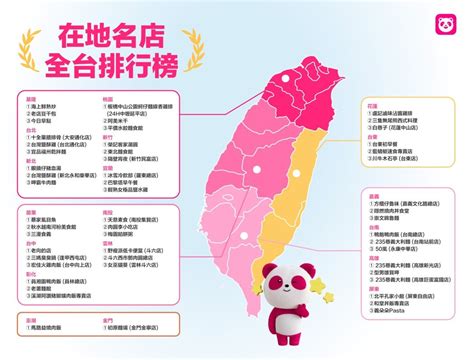 台中地名由來|潭子老地名源起